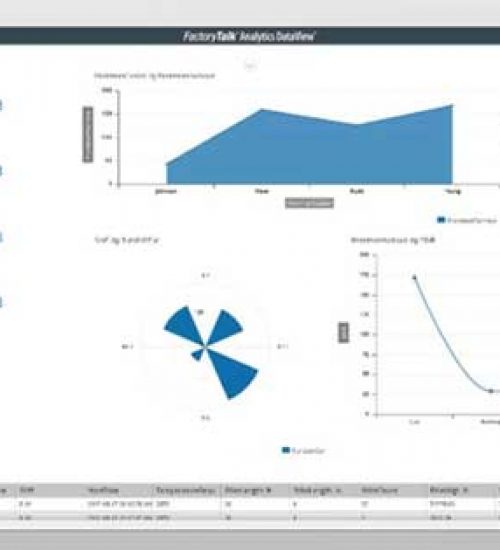 FactoryTalk-Analytics